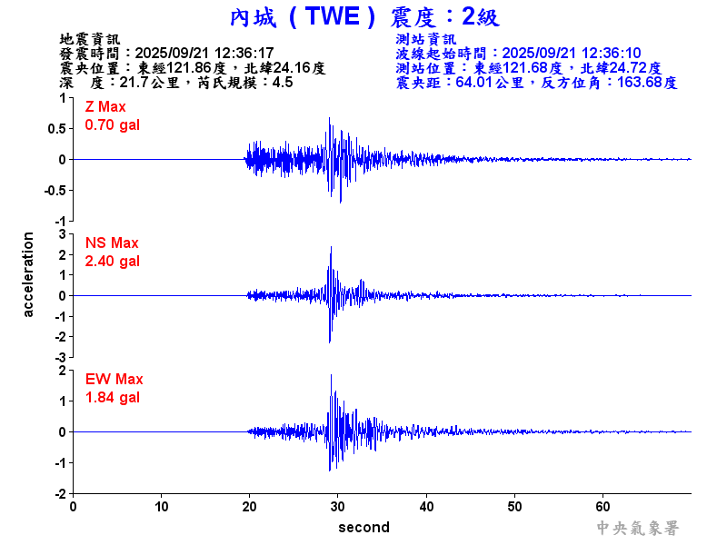 內城  2級震波圖