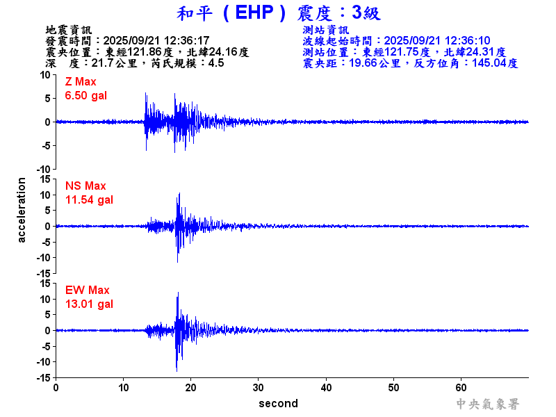 和平  3級震波圖