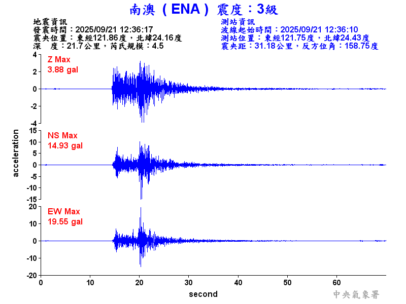 南澳  3級震波圖