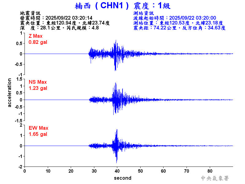 楠西  1級震波圖
