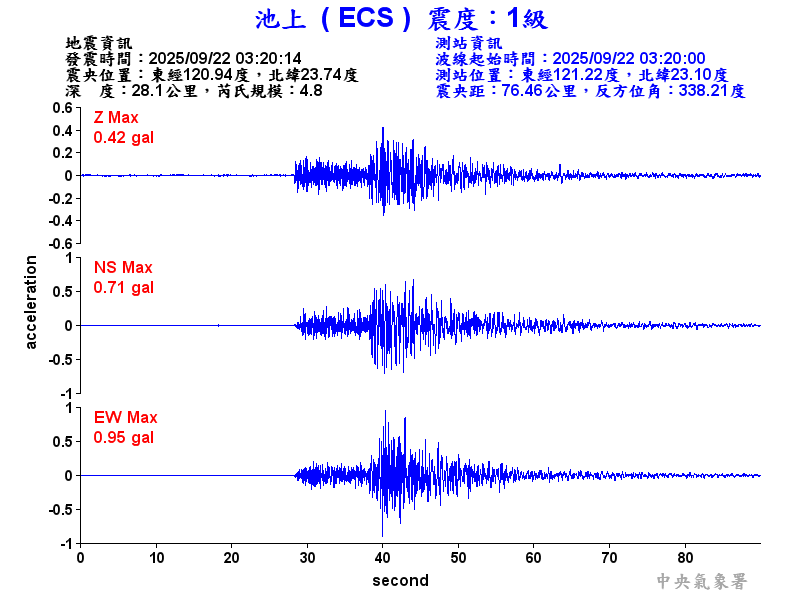 池上  1級震波圖