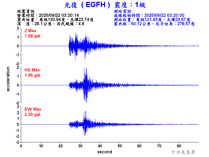 光復  1級震波圖