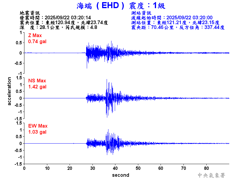海端  1級震波圖