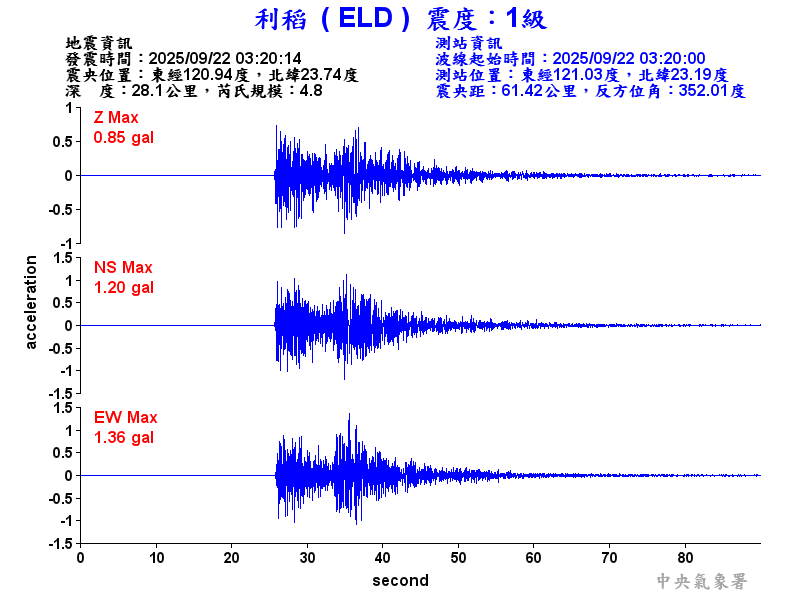 利稻  1級震波圖