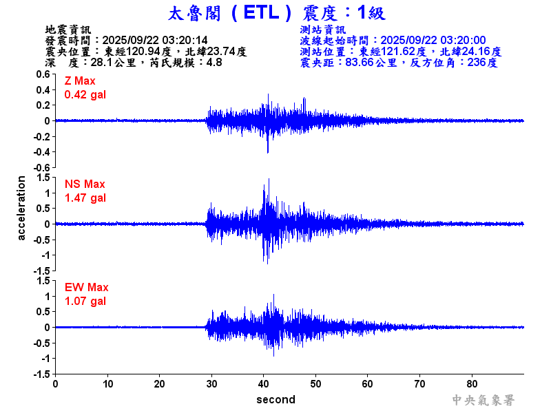 太魯閣 1級震波圖