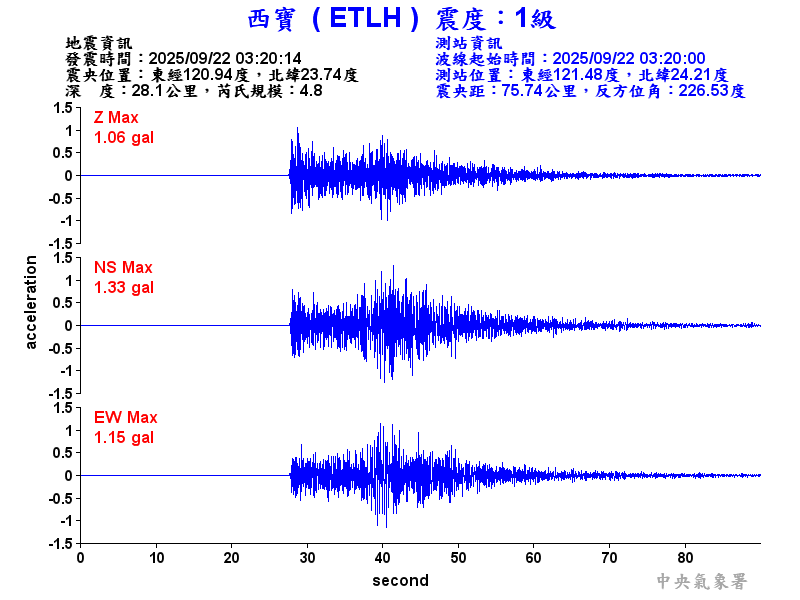 西寶  1級震波圖
