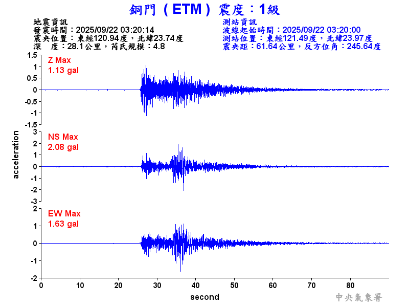 銅門  1級震波圖