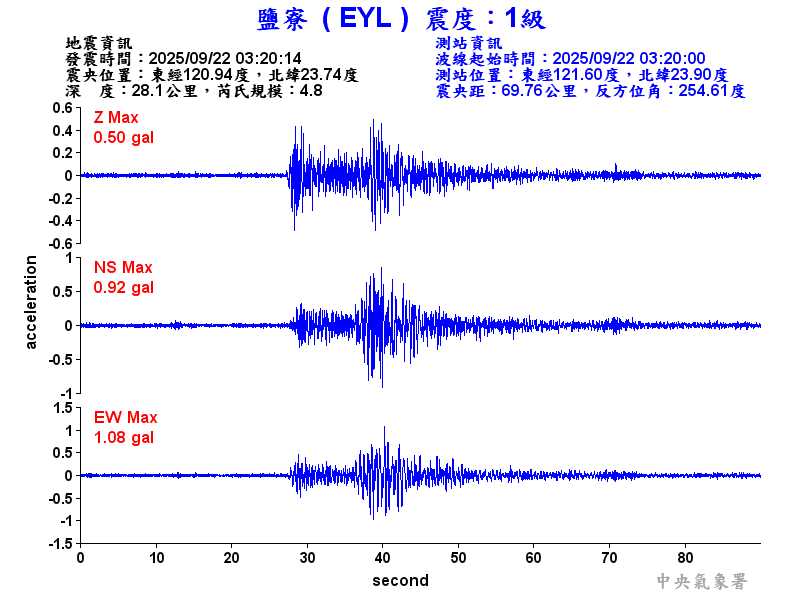 鹽寮  1級震波圖