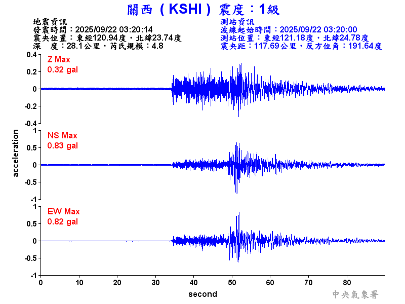 關西  1級震波圖