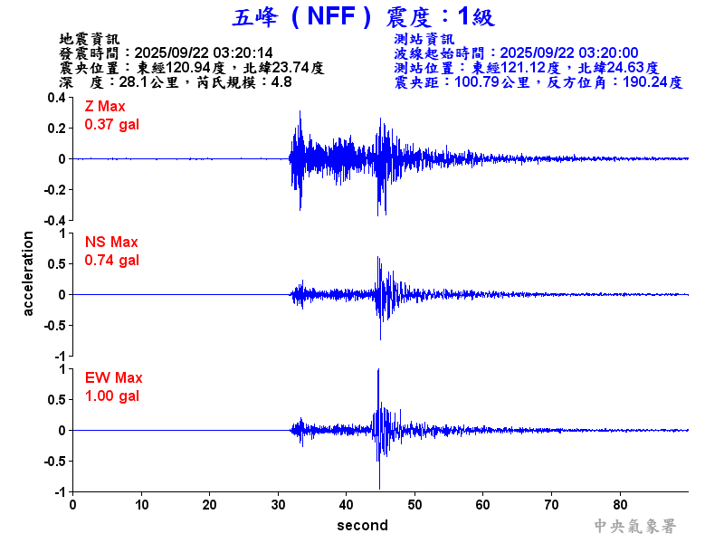 五峰  1級震波圖