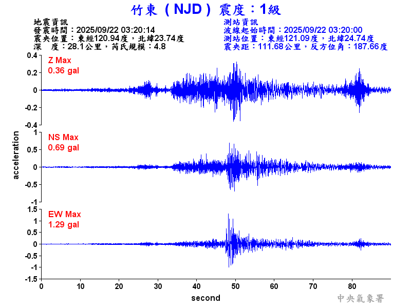 竹東  1級震波圖