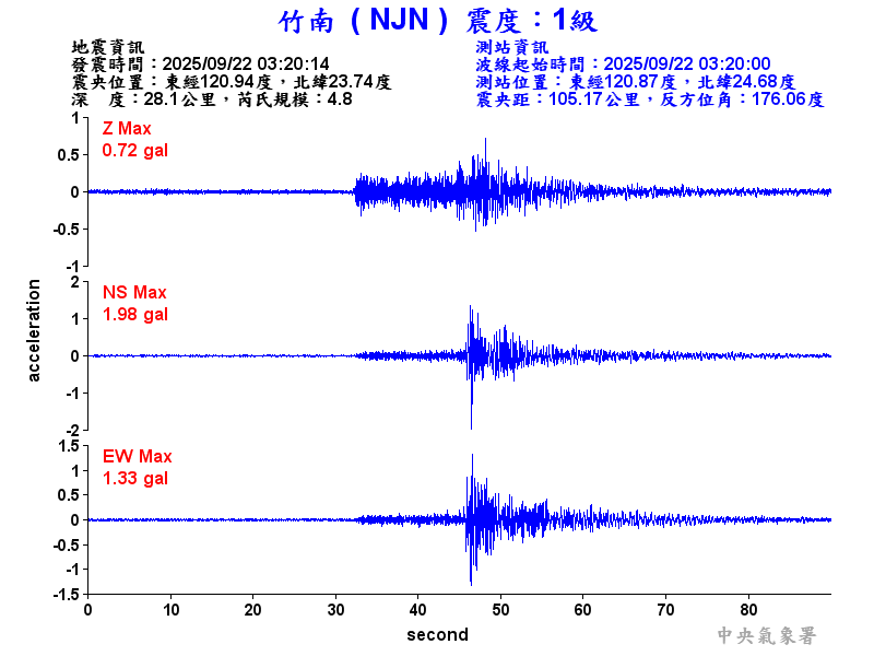 竹南  1級震波圖