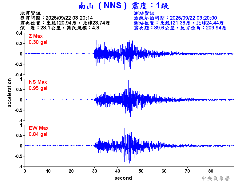 南山  1級震波圖
