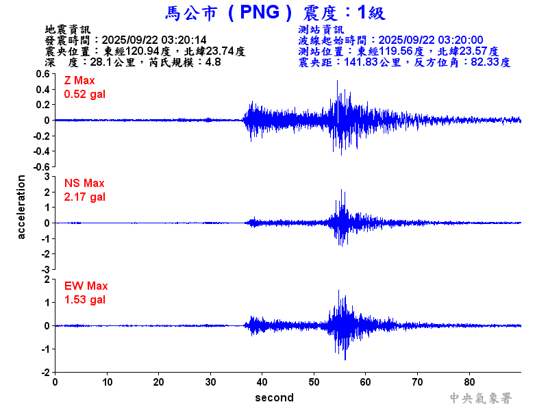 馬公市 1級震波圖