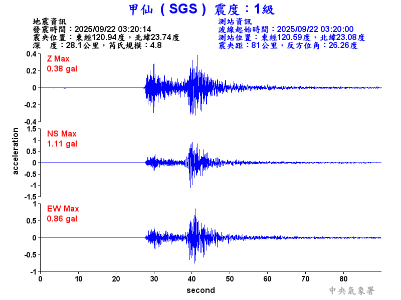 甲仙  1級震波圖