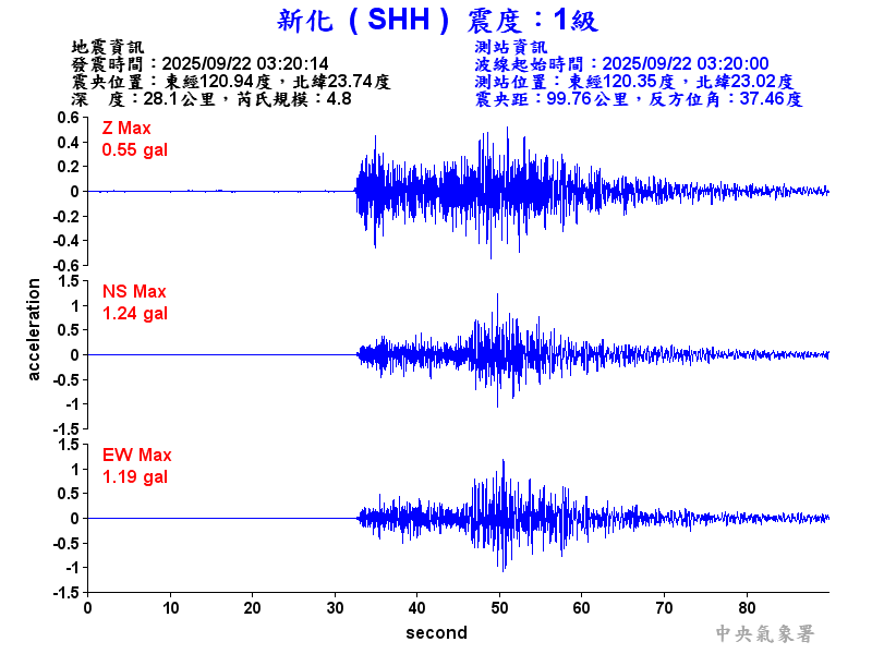 新化  1級震波圖