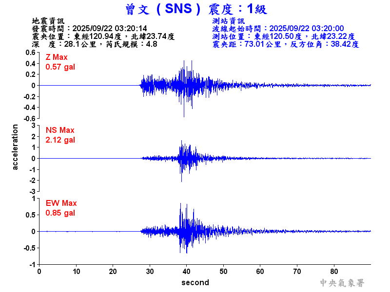 曾文  1級震波圖