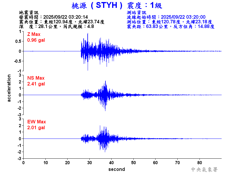 桃源  1級震波圖