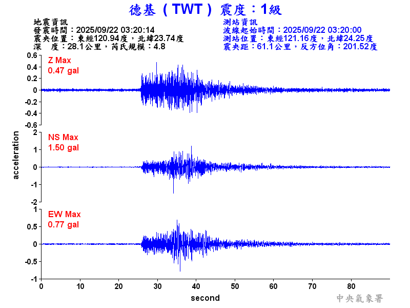 德基  1級震波圖