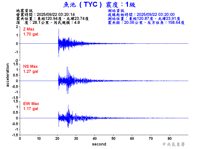 魚池  1級震波圖