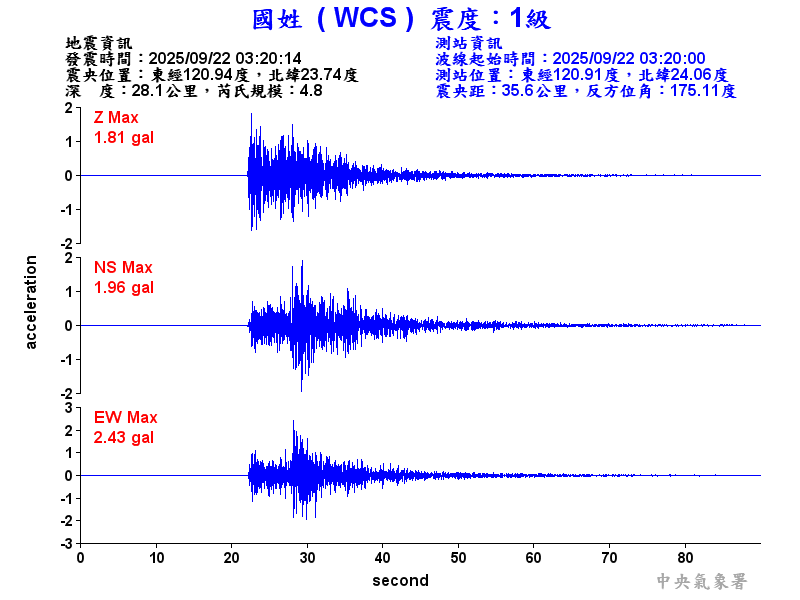 國姓  1級震波圖