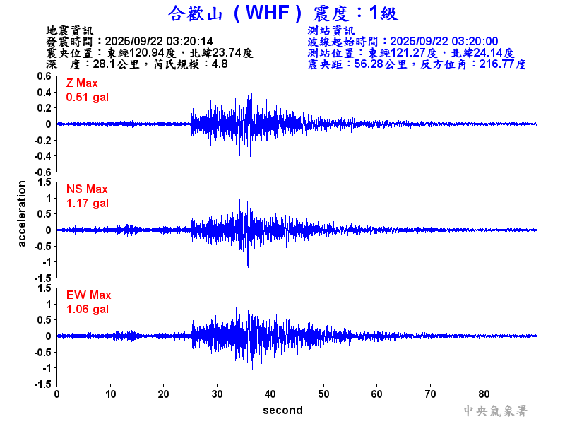 合歡山 1級震波圖