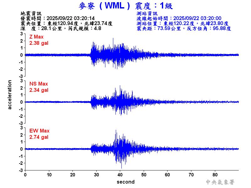 麥寮  1級震波圖