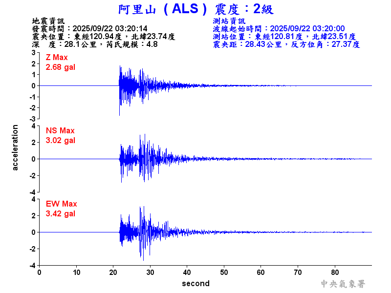 阿里山 2級震波圖