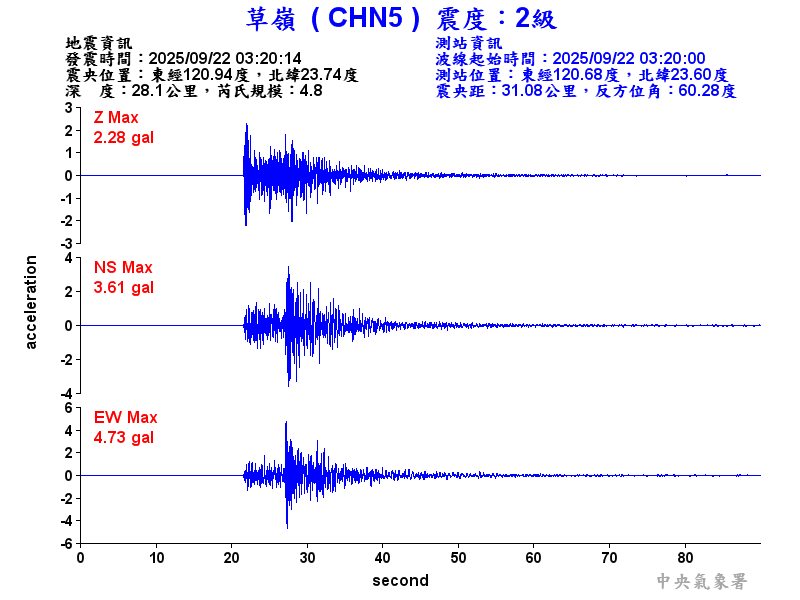 草嶺  2級震波圖