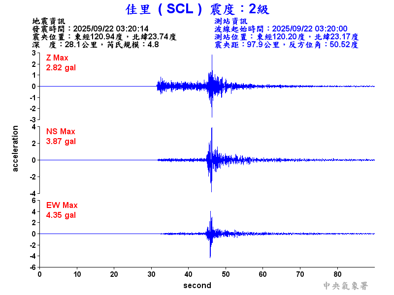 佳里  2級震波圖