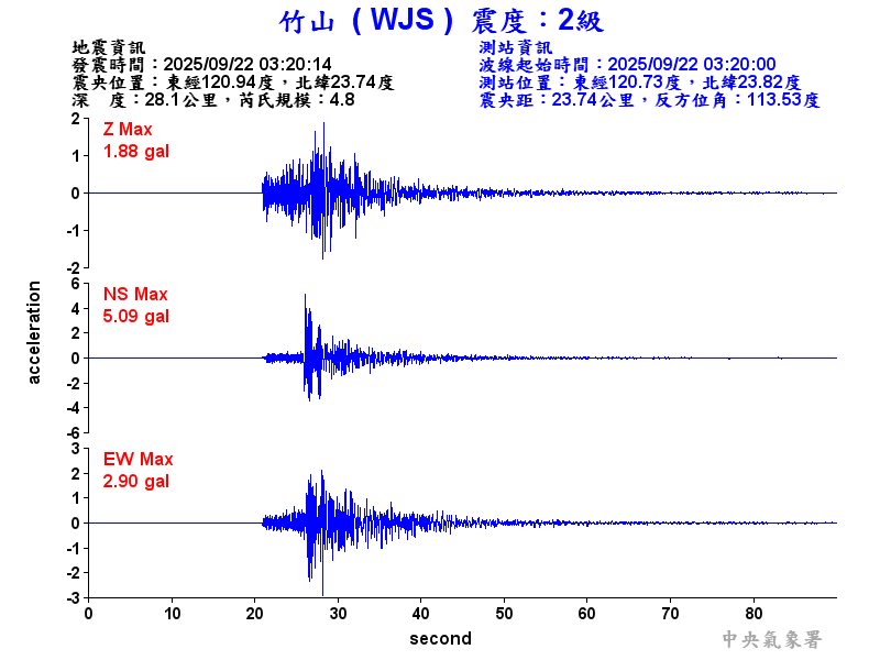竹山  2級震波圖