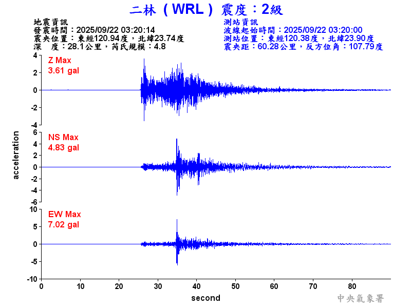 二林  2級震波圖