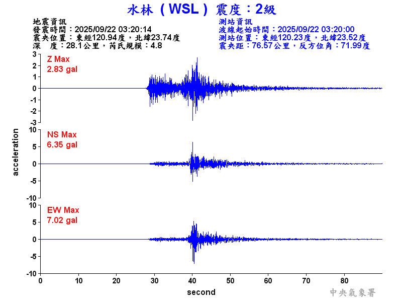 水林  2級震波圖