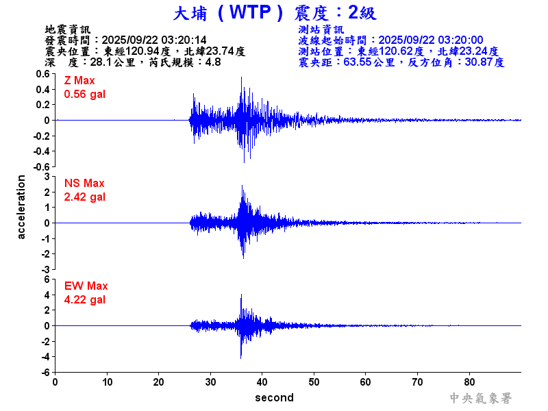 大埔  2級震波圖
