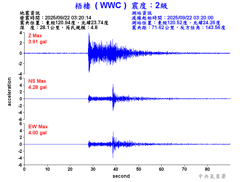 梧棲  2級震波圖