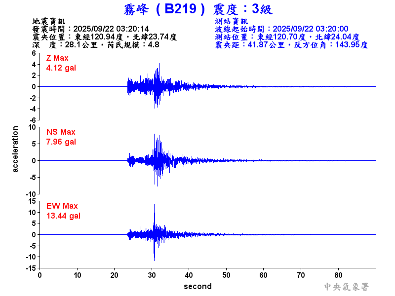 霧峰  3級震波圖