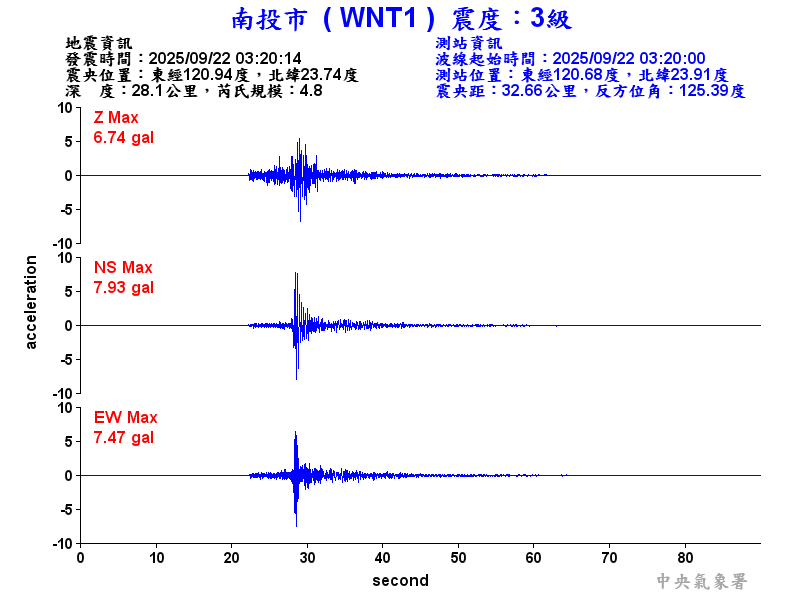 南投市 3級震波圖
