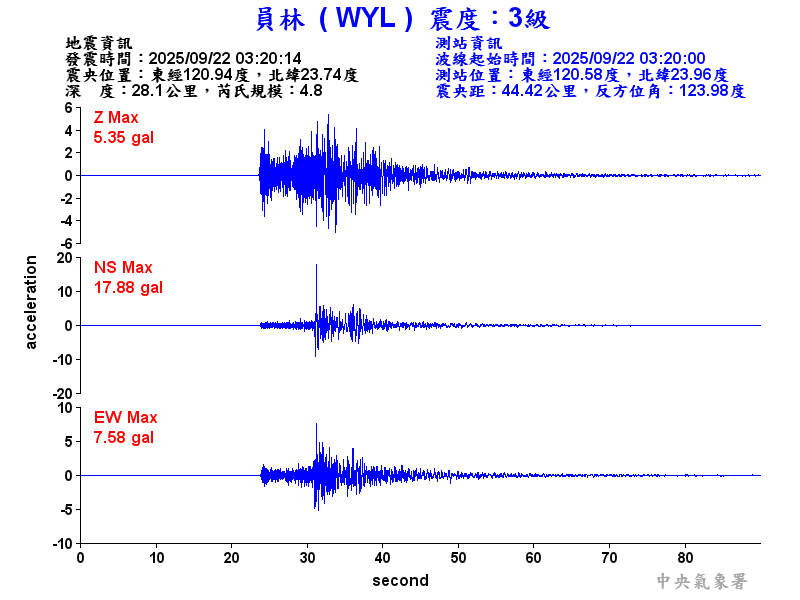 員林  3級震波圖