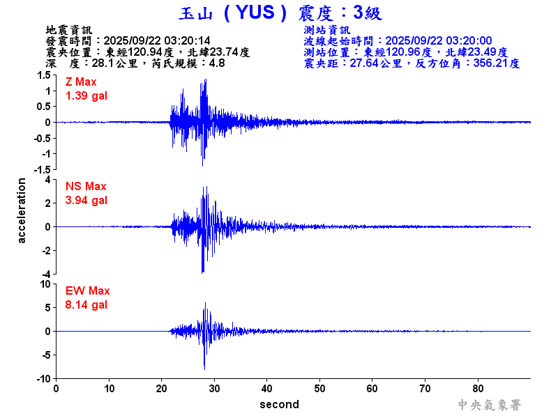 玉山  3級震波圖