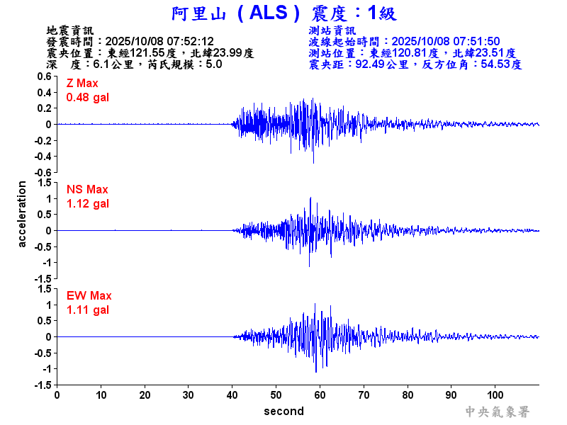 阿里山 1級震波圖
