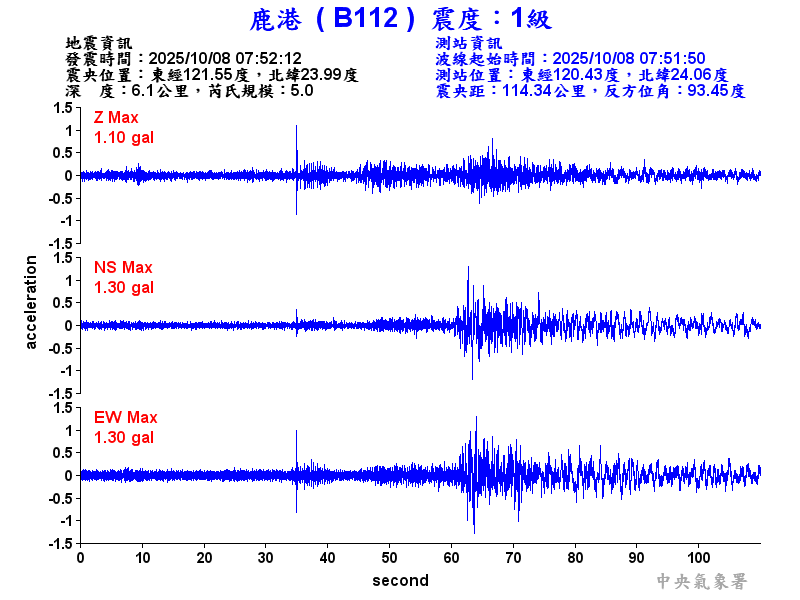 鹿港  1級震波圖
