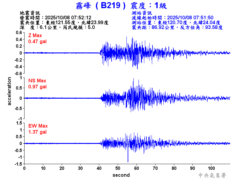 霧峰  1級震波圖
