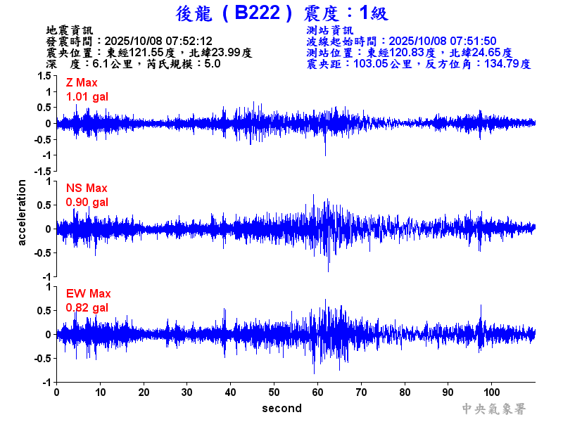 後龍  1級震波圖