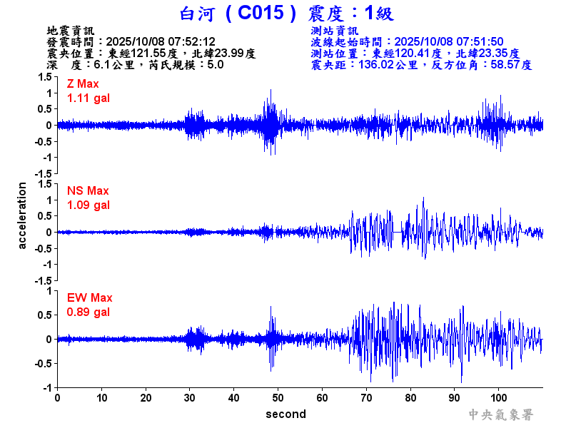 白河  1級震波圖
