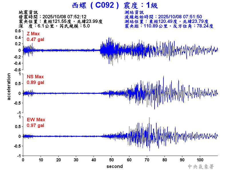 西螺  1級震波圖