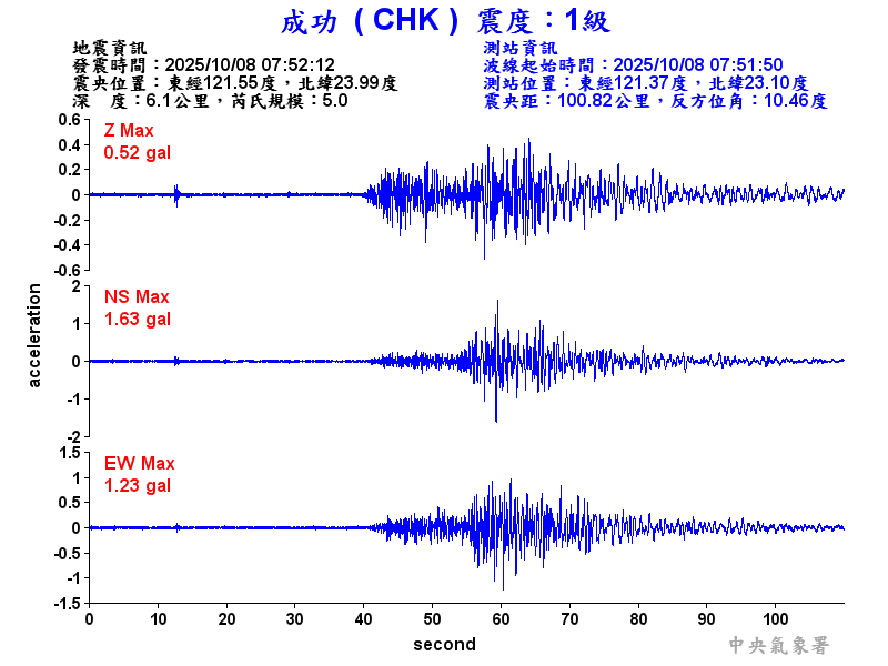 成功  1級震波圖