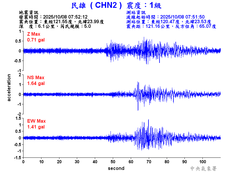 民雄  1級震波圖