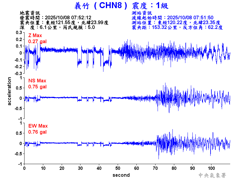 義竹  1級震波圖