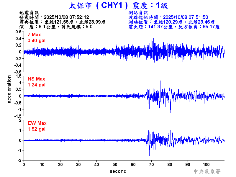 太保市 1級震波圖