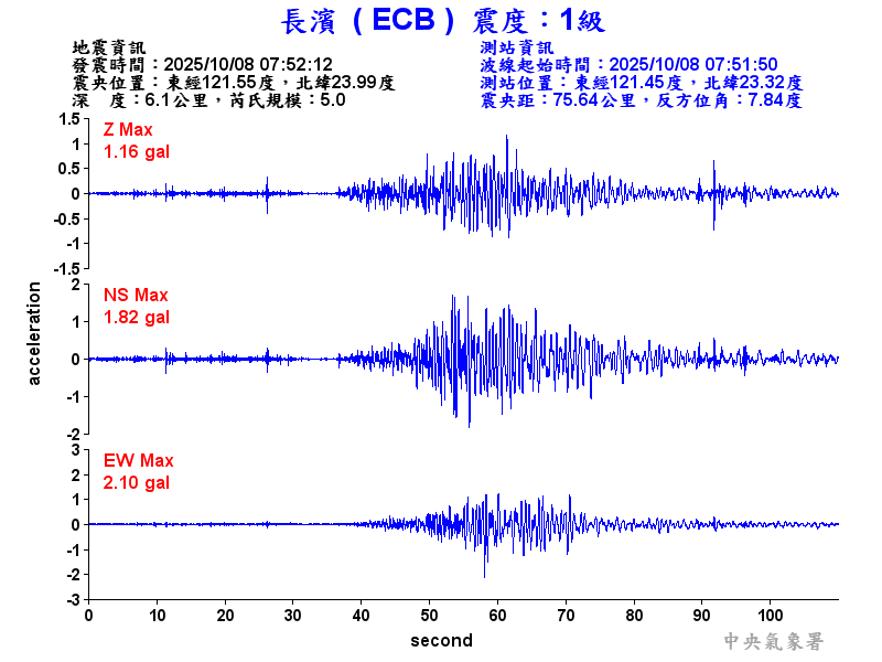 長濱  1級震波圖